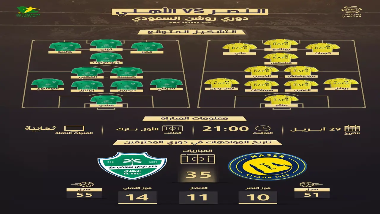 موعد مواجهة النصر والأهلي في الجولة 30 من دوري روشن والقنوات الناقلة